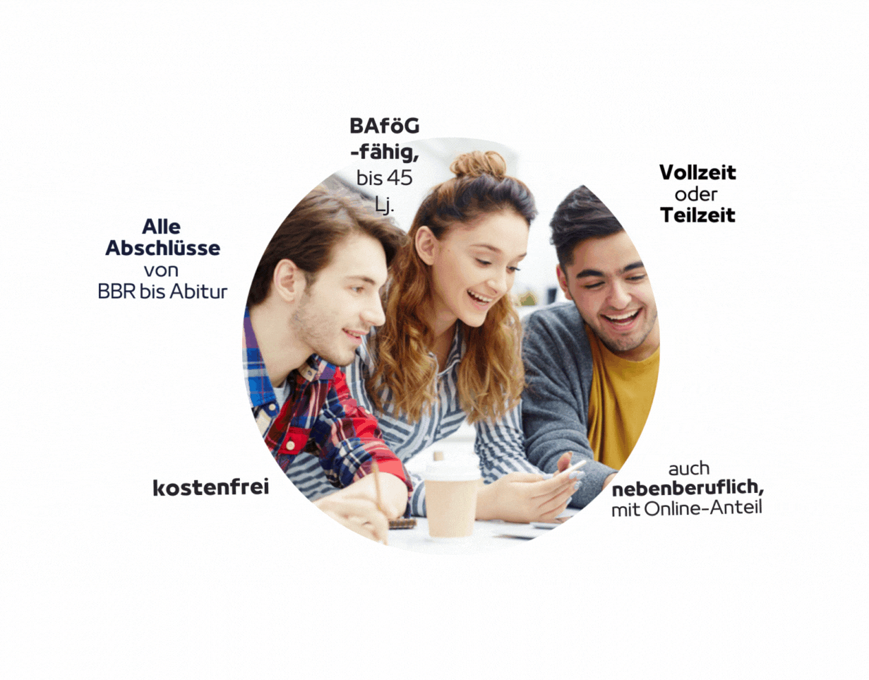 Der Zweite Bildungsweg