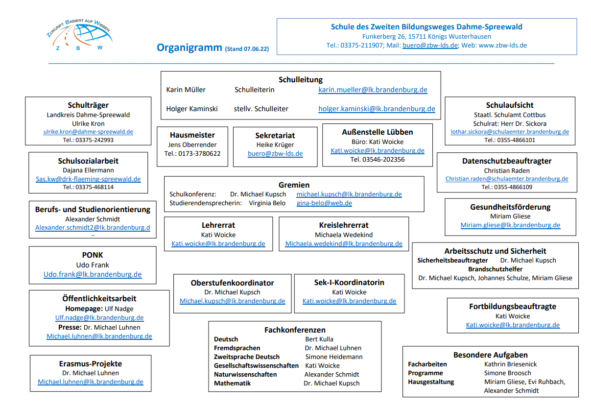 Organigramm